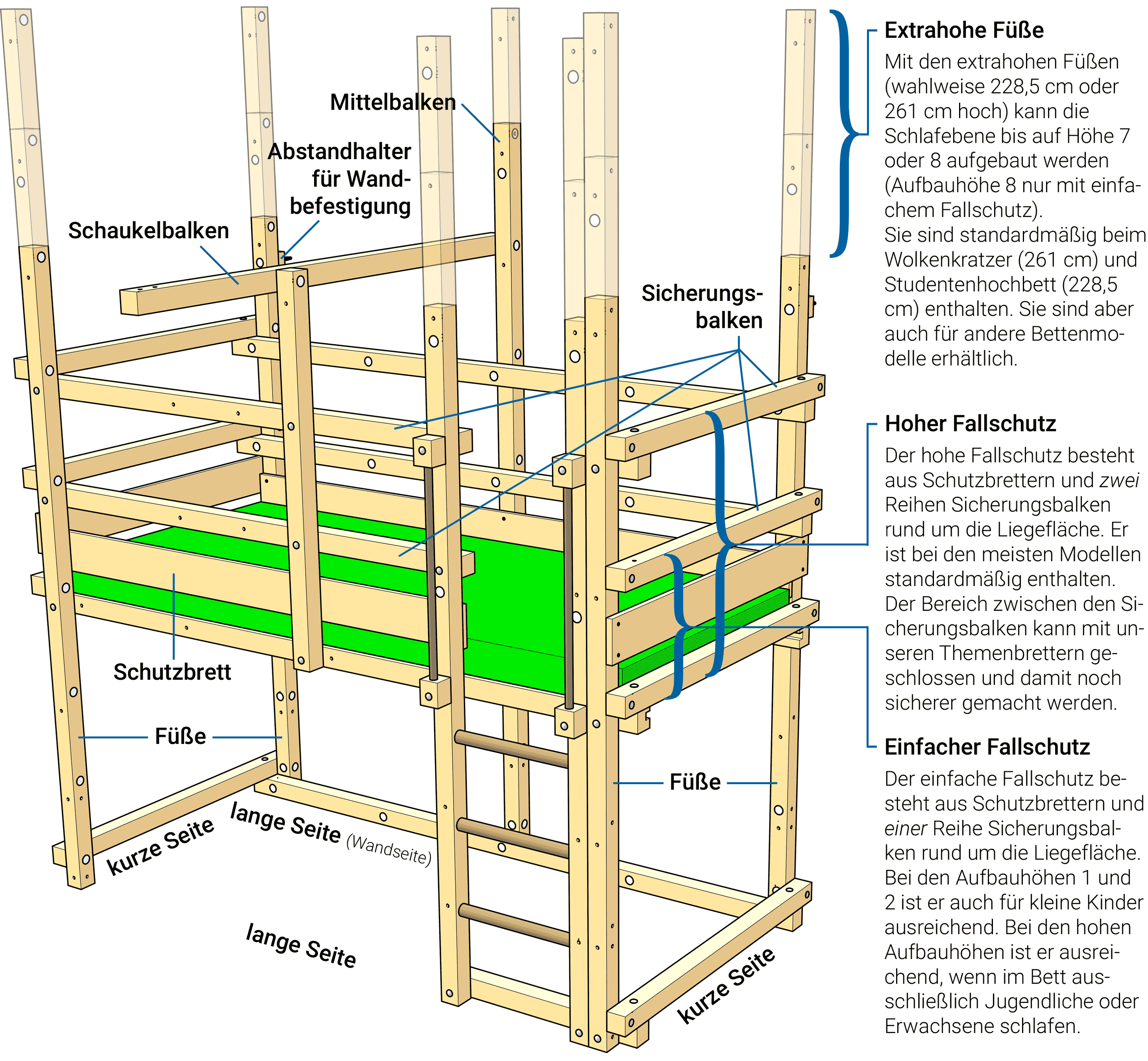 Installation heights for our loft beds and bunk beds (Info)